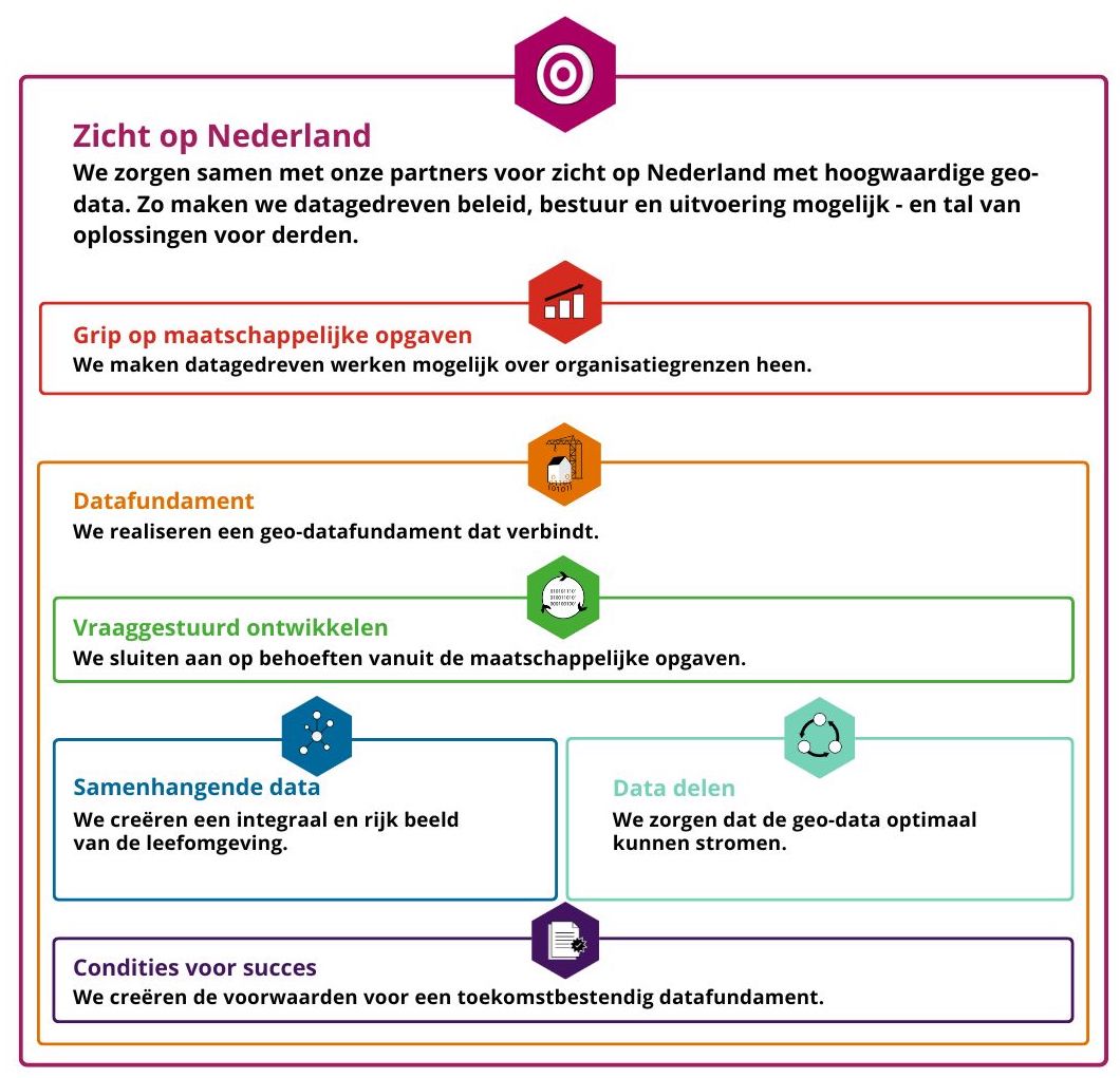 Doelenboom Zicht op Nederland - Datafundament